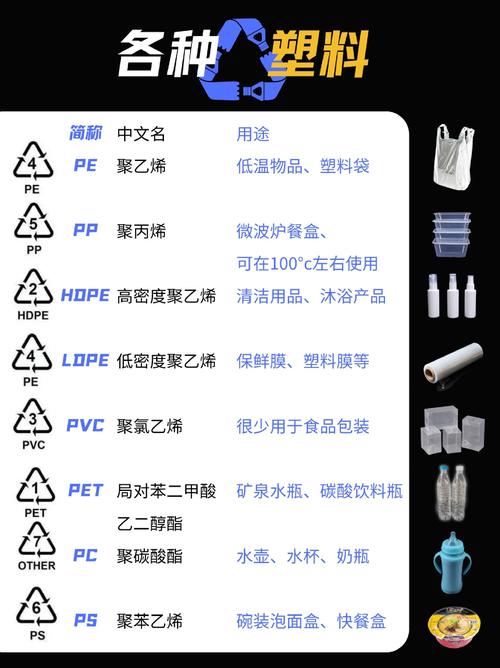 pe是什么塑料，hdpe是什么塑料？-第5张图片-屿企百科网
