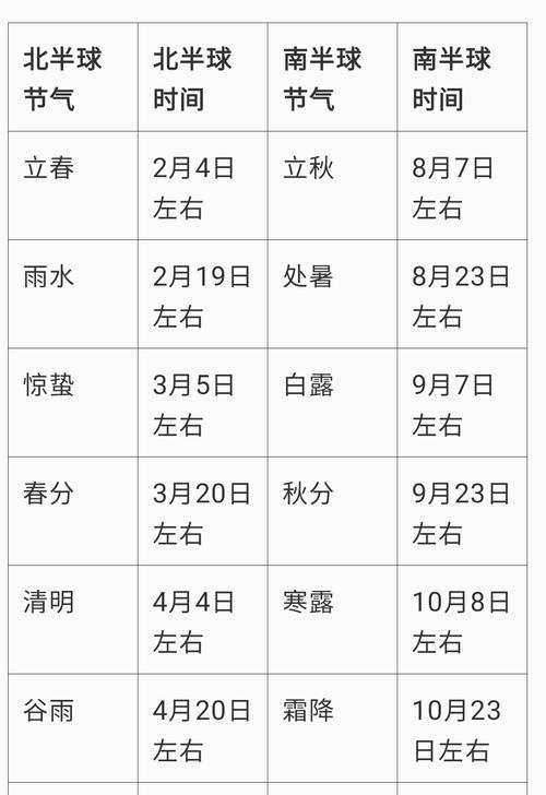 什么气候可以过彩暖期，什么时候天气能暖和？-第4张图片-屿企百科网