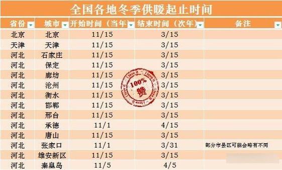 什么气候可以过彩暖期，什么时候天气能暖和？-第5张图片-屿企百科网