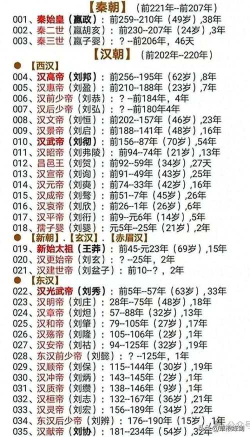 公元1年是什么朝代，公元0001年是谁定的？-第3张图片-屿企百科网