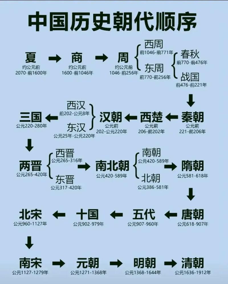 公元1年是什么朝代，公元0001年是谁定的？-第4张图片-屿企百科网