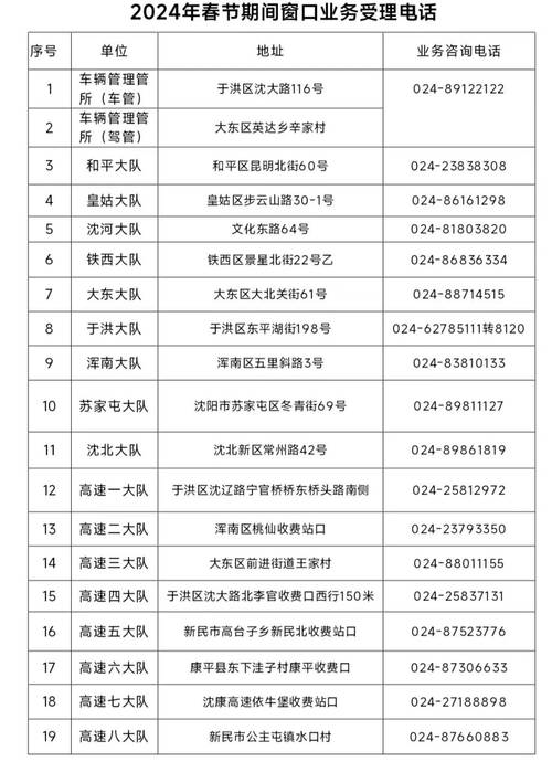 限号问题如何询问,限号询问那个电话-第1张图片-屿企百科网 限号问题如何询问,限号询问那个电话-第1张图片-屿企百科网