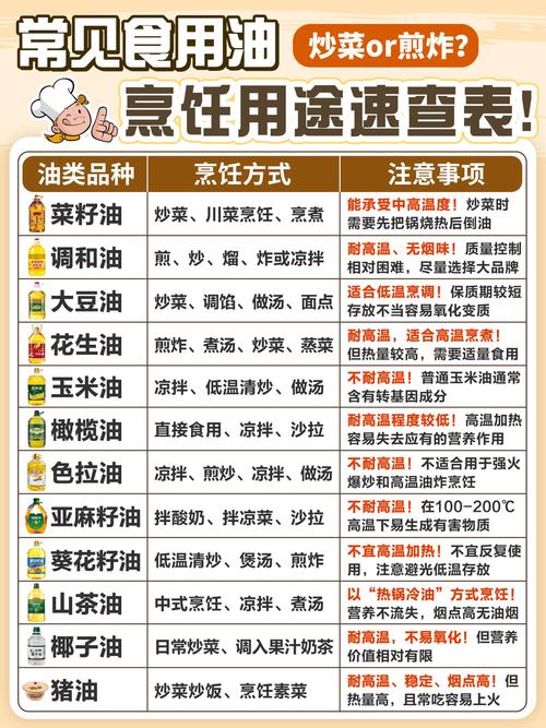 调和油和食用油的区别是什么？调和油和食用油的区别是什么一？-第2张图片-屿企百科网
