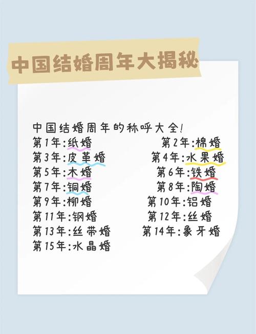 结婚周年分别是什么婚?结婚周年指的是哪一天?-第2张图片-屿企百科网 结婚周年分别是什么婚?结婚周年指的是哪一天?-第2张图片-屿企百科网