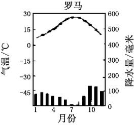 罗马气候具体形成原因，罗马气候类型及特征和分布？-第3张图片-屿企百科网