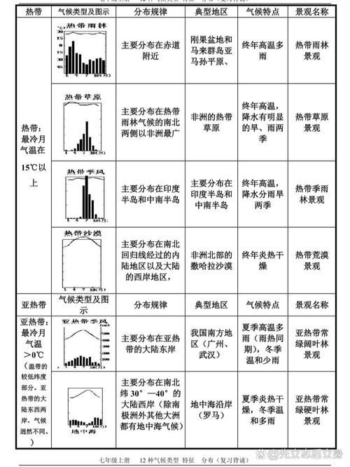 罗马气候具体形成原因，罗马气候类型及特征和分布？-第5张图片-屿企百科网