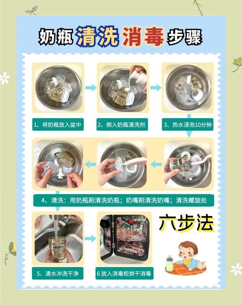 煮奶瓶消毒的正确方法?奶瓶水煮消毒方法?-第4张图片-屿企百科网 煮奶瓶消毒的正确方法?奶瓶水煮消毒方法?-第4张图片-屿企百科网