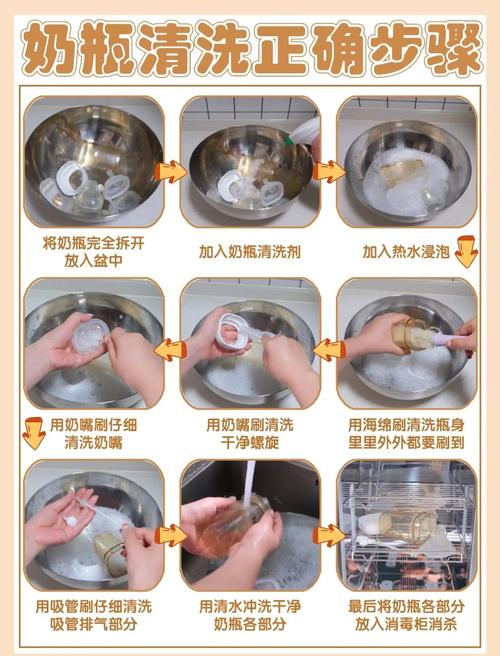 煮奶瓶消毒的正确方法?奶瓶水煮消毒方法?-第8张图片-屿企百科网 煮奶瓶消毒的正确方法?奶瓶水煮消毒方法?-第8张图片-屿企百科网