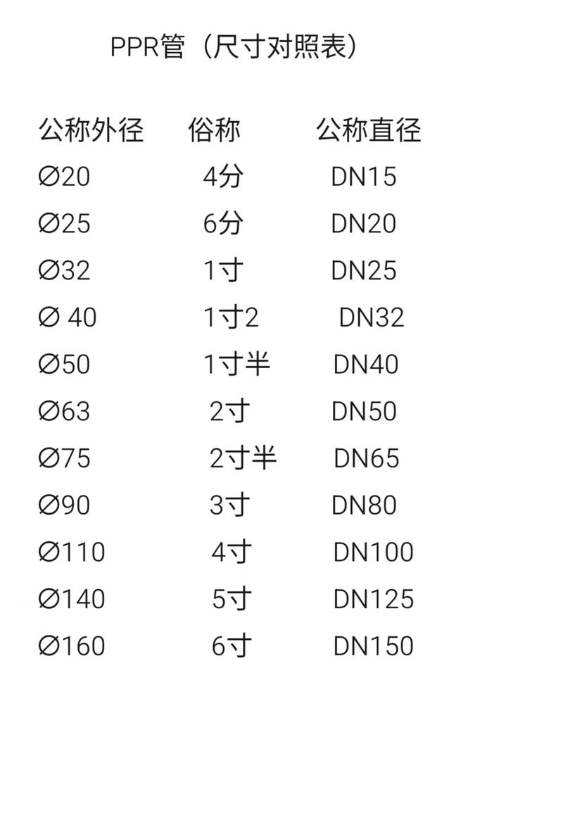 1寸管为什么又叫32管，一寸管是否32管-第2张图片-屿企百科网