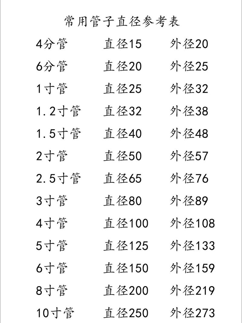 1寸管为什么又叫32管，一寸管是否32管-第3张图片-屿企百科网