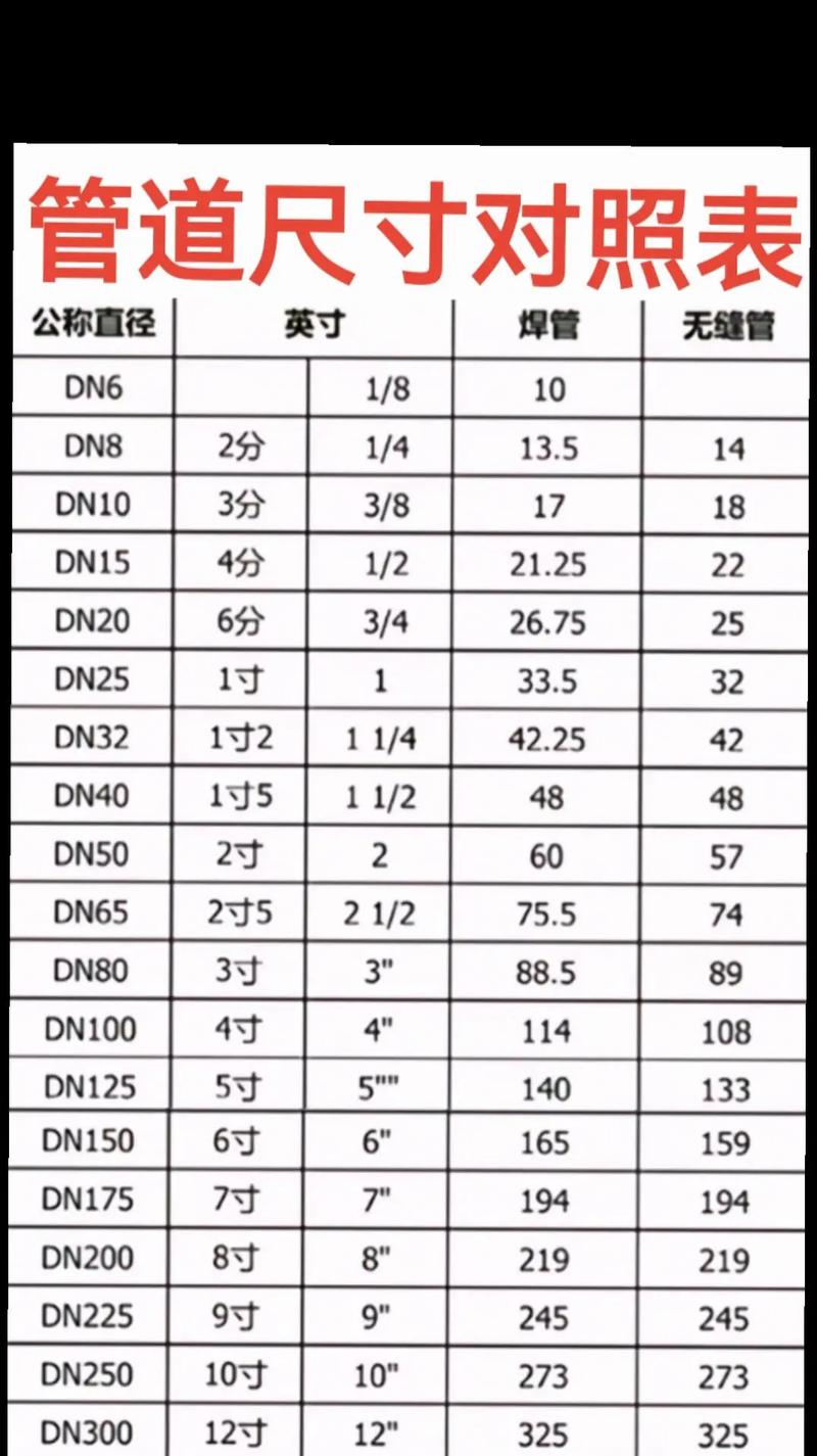 1寸管为什么又叫32管，一寸管是否32管-第4张图片-屿企百科网