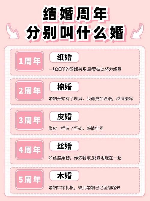 二十年婚姻是什么婚，三十年婚姻是什么婚