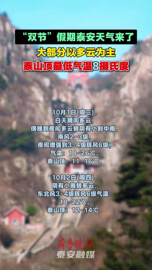 泰安比较高气温多少度啊，泰安气温最低多少度-第3张图片-屿企百科网