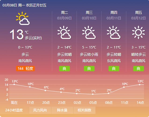 泰安比较高气温多少度啊，泰安气温最低多少度-第7张图片-屿企百科网