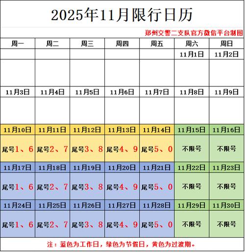 中牟最新限号？中牟市限号区域？-第2张图片-屿企百科网