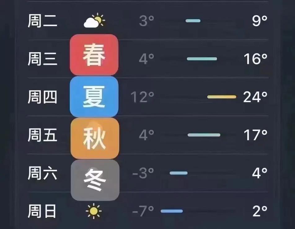 昆山全年比较高气温，昆山全年最低气温？-第4张图片-屿企百科网