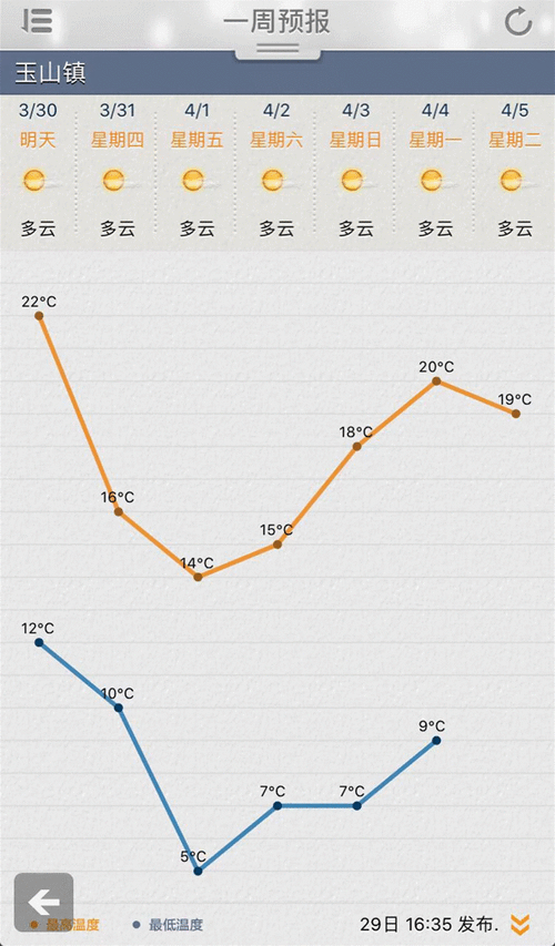 昆山全年比较高气温，昆山全年最低气温？-第8张图片-屿企百科网