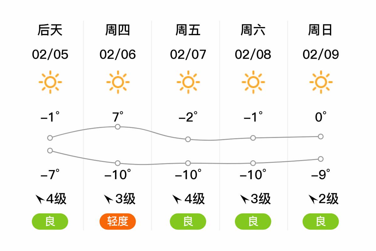 昌乐县历史最低气温记录表，昌乐县温度-第2张图片-屿企百科网