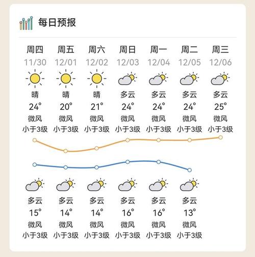 惠州最低气温是几月份，惠州气温每年最低温度-第2张图片-屿企百科网