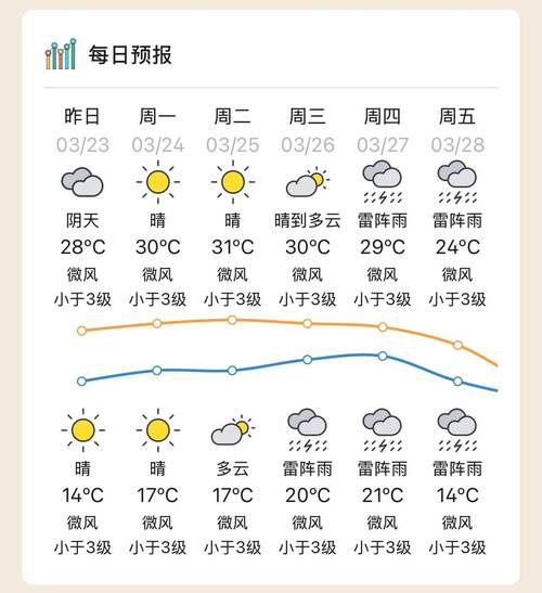 惠州最低气温是几月份，惠州气温每年最低温度-第3张图片-屿企百科网