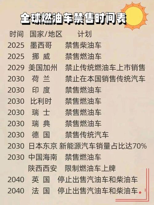 想买燃油车又天天限号了？油车限号有什么办法可以开？