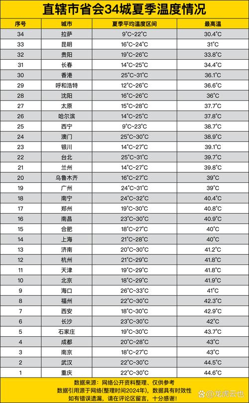 杭州历史最热气温？杭州最热的天气是多少度？