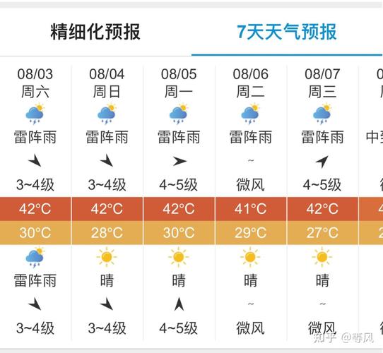 杭州历史最热气温？杭州最热的天气是多少度？-第2张图片-屿企百科网