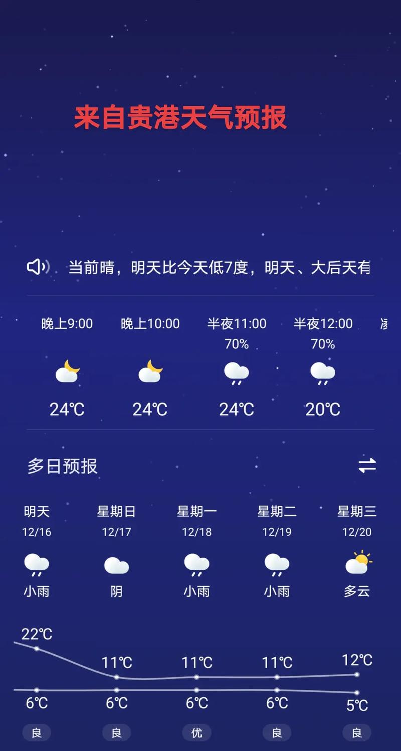 广西贵港冬季最低气温，广西贵港冬天最低温度-第6张图片-屿企百科网