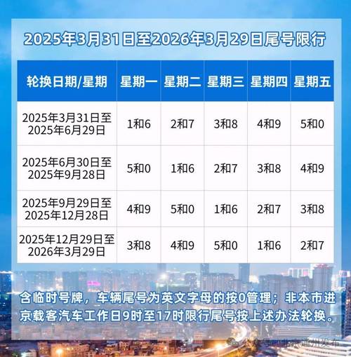 三月北京市限号，北京3月限号查询？