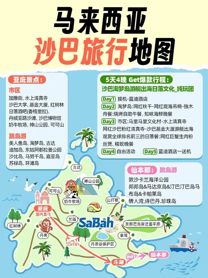 沙巴九月气温是多少，沙巴气候-第2张图片-屿企百科网