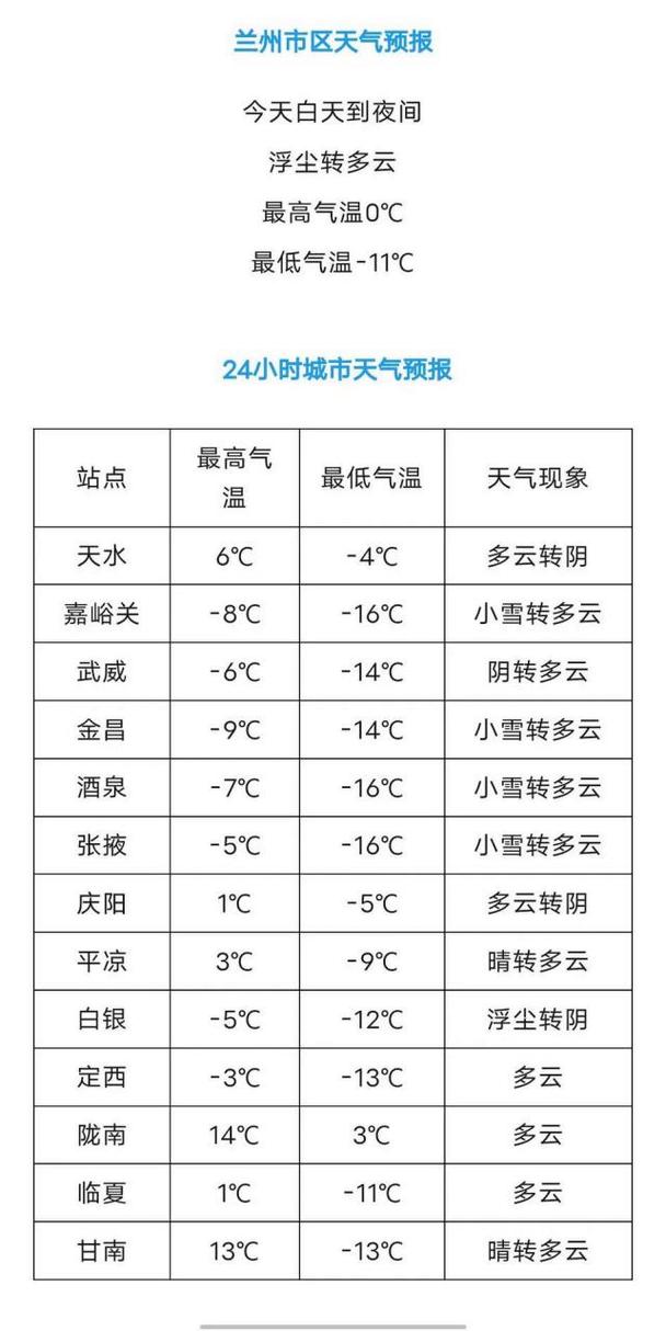 甘肃景泰最低气温，景泰县最低气温-第6张图片-屿企百科网