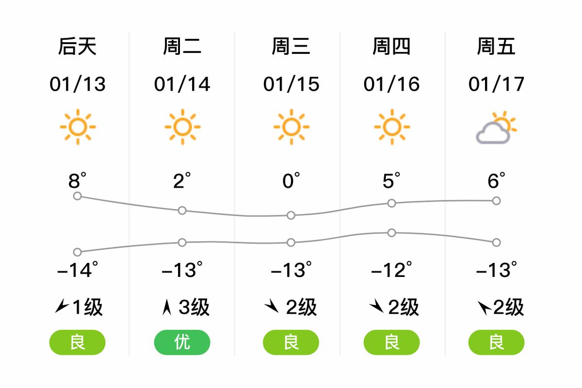 庆城冬季最低气温？庆阳冬天最低温度零下多少度？-第4张图片-屿企百科网