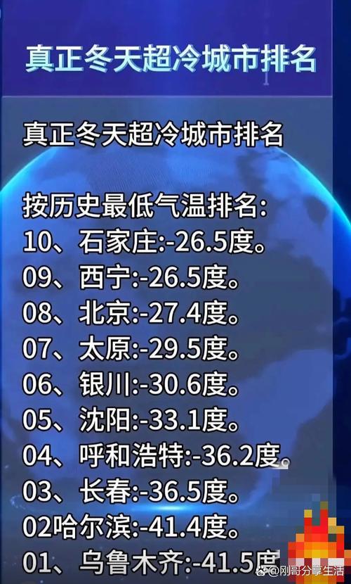 呼玛县年比较高气温，呼玛县冷吗-第3张图片-屿企百科网