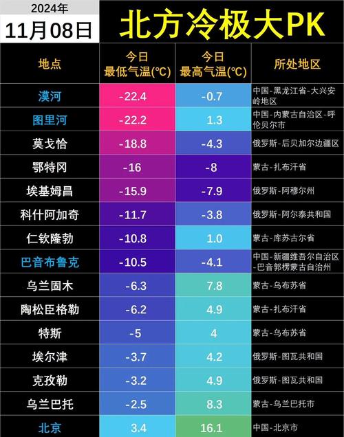 呼玛县年比较高气温，呼玛县冷吗-第7张图片-屿企百科网