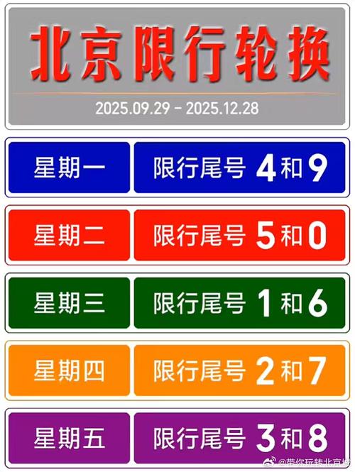 北京限行尾号申请，北京限行如何申请？-第6张图片-屿企百科网