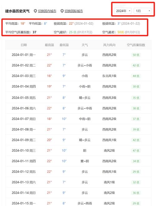 建水最近几天气温？建水气温一周查询？-第4张图片-屿企百科网