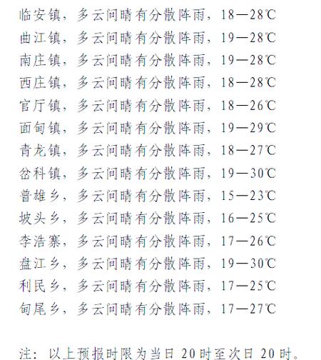 建水最近几天气温？建水气温一周查询？-第5张图片-屿企百科网
