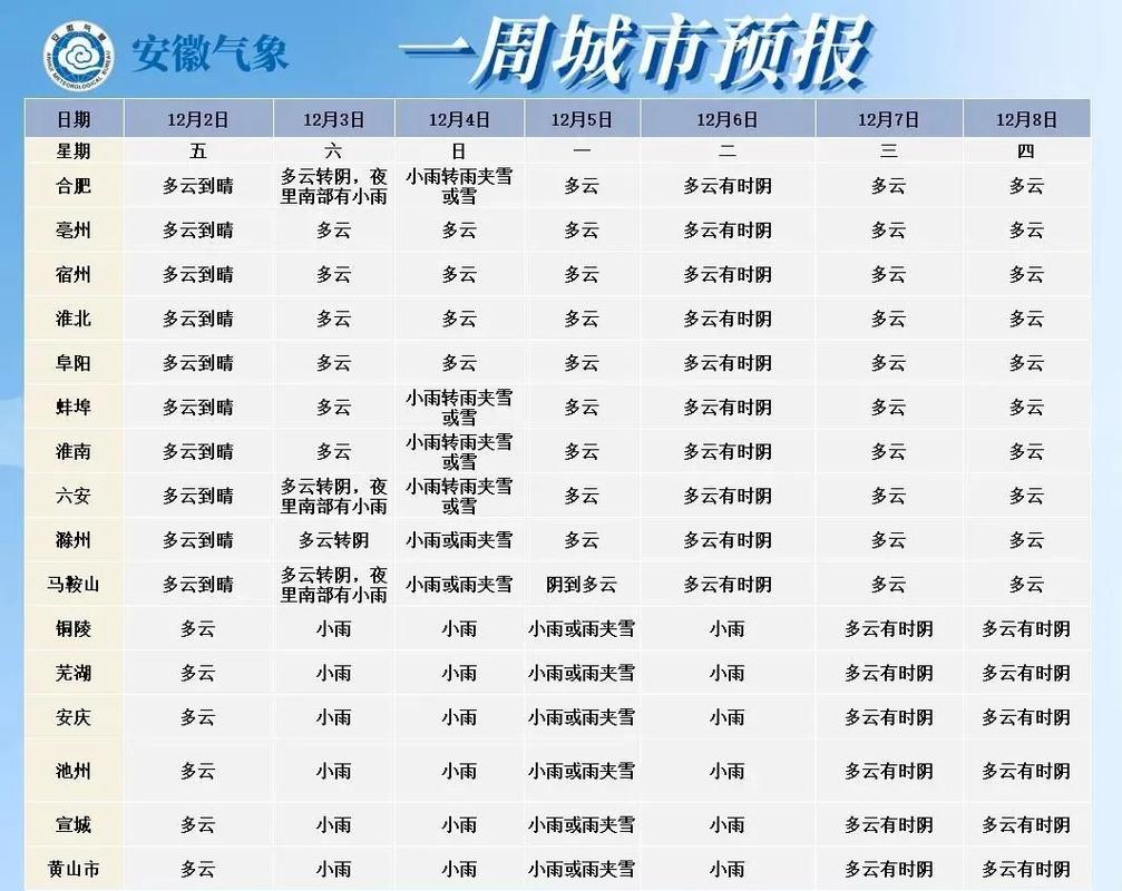 安徽六月底气温大约是多少，安徽省六月份的温度？-第5张图片-屿企百科网