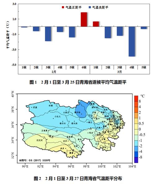 西宁属于什么气候带，西宁的气候类型及特征？-第4张图片-屿企百科网