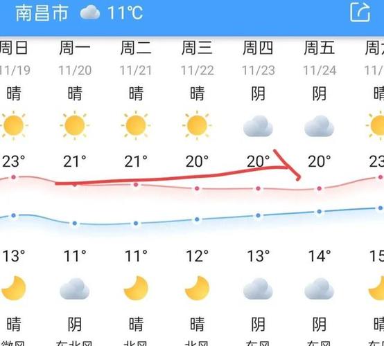 前两天的气温是多少度？前几天的气温？-第2张图片-屿企百科网