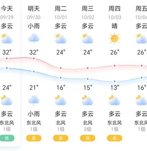 永州比较高气温最低气温，永州最热多少度