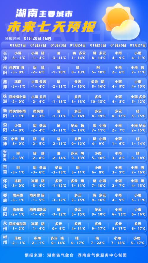 永州比较高气温最低气温，永州最热多少度-第5张图片-屿企百科网