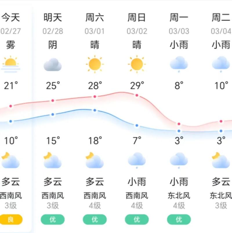 永州比较高气温最低气温，永州最热多少度-第8张图片-屿企百科网