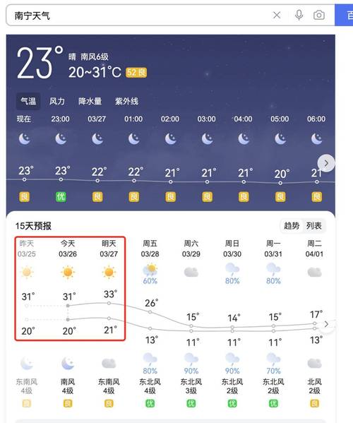 南宁比较好气温，南宁气温一周查询？-第6张图片-屿企百科网