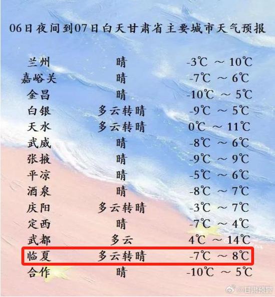 临夏最近气温？临夏最近天气预报？
