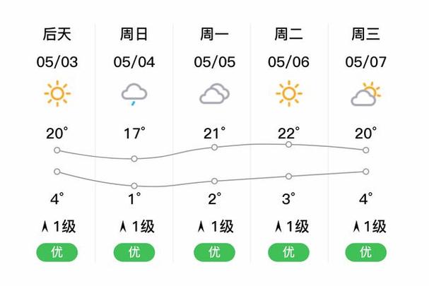 临夏最近气温？临夏最近天气预报？-第4张图片-屿企百科网