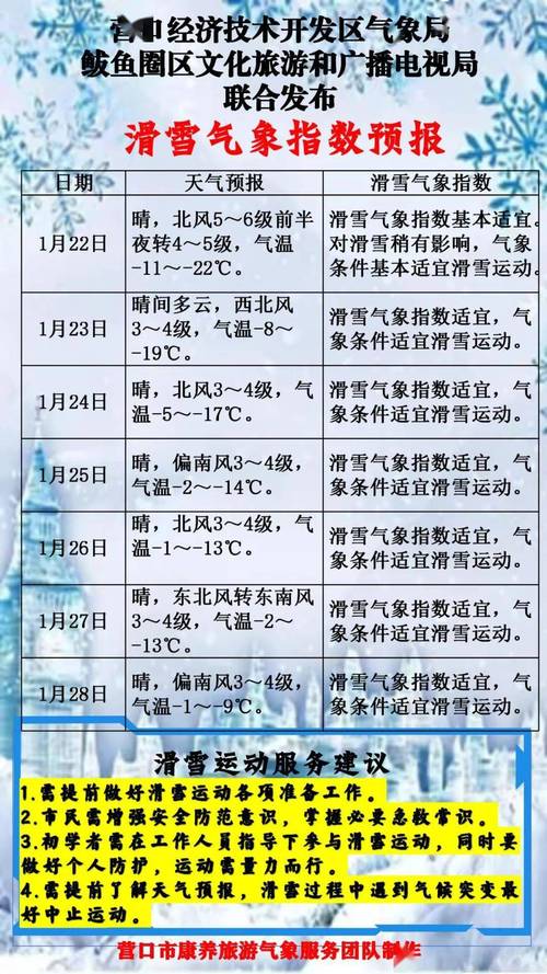 2010鲅鱼圈气温多少度，鲅鱼圈往年冬天气温？-第5张图片-屿企百科网