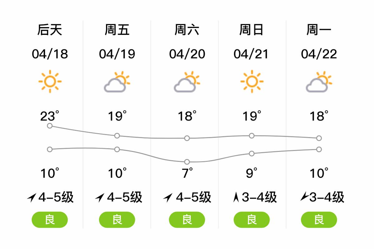 2010鲅鱼圈气温多少度，鲅鱼圈往年冬天气温？-第6张图片-屿企百科网