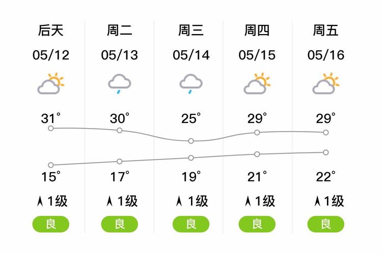 2017湖北比较高气温？湖北气温比较高的地方？-第2张图片-屿企百科网