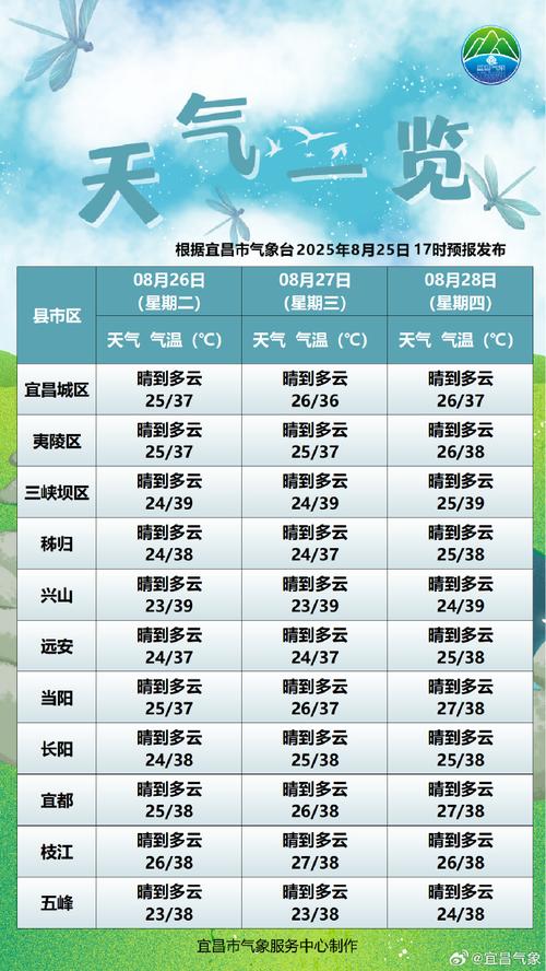 2017湖北比较高气温？湖北气温比较高的地方？-第4张图片-屿企百科网